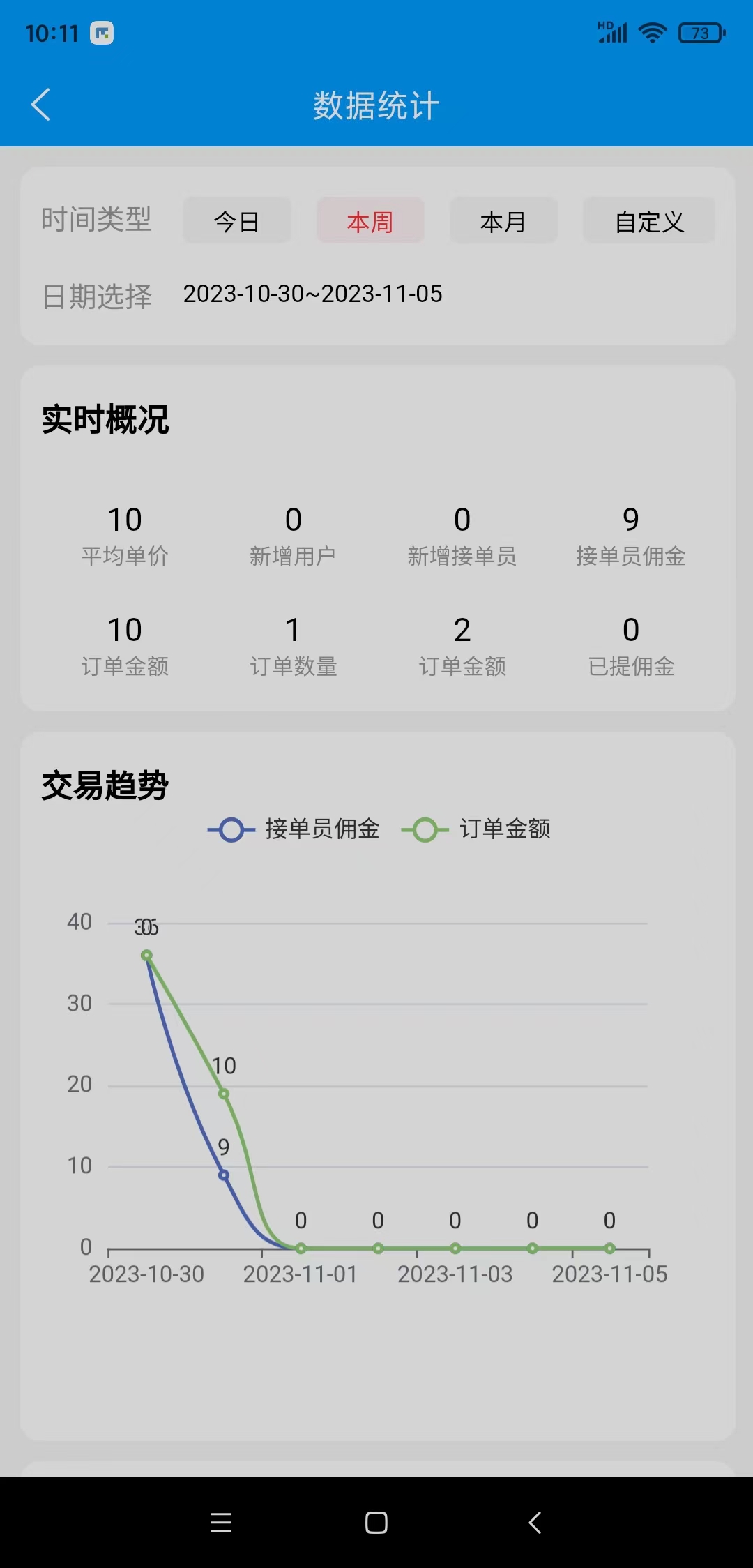 数据统计.jpg